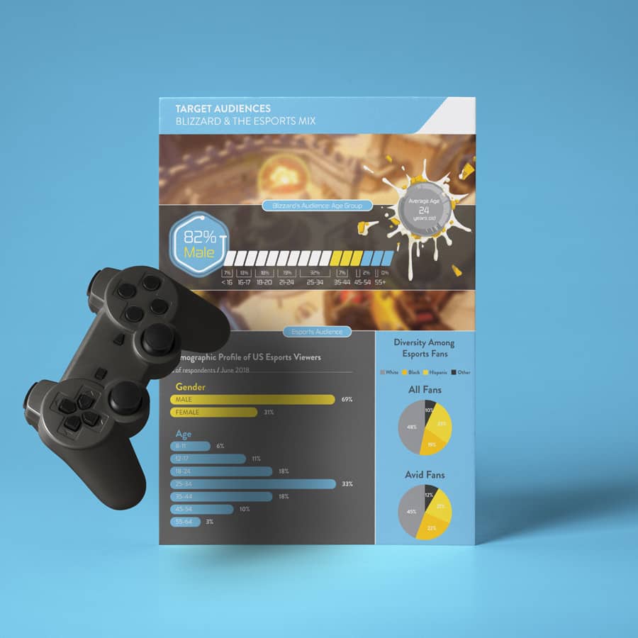 Blizzard Overwatch Infographic