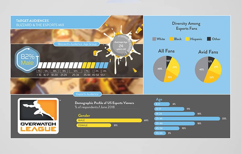 Horizontal Dashboard