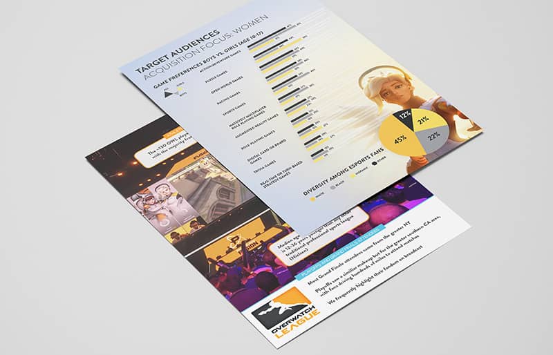 Infogrpahics