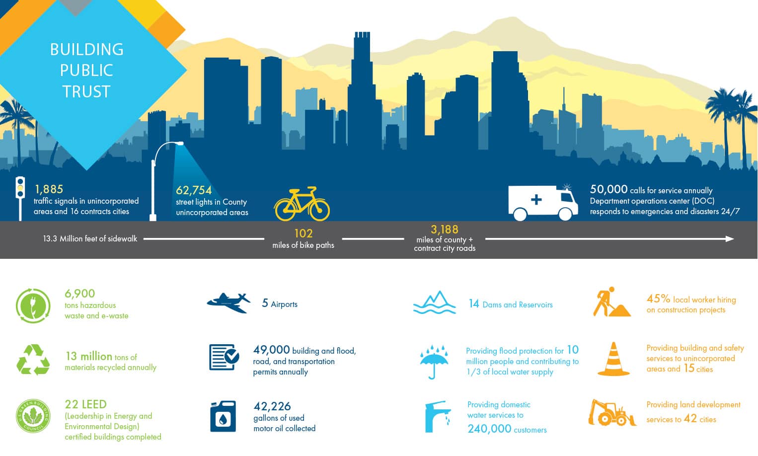 LA County Illustration