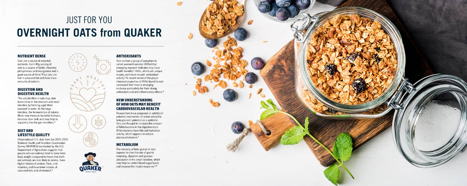 Overnight Oats Summary