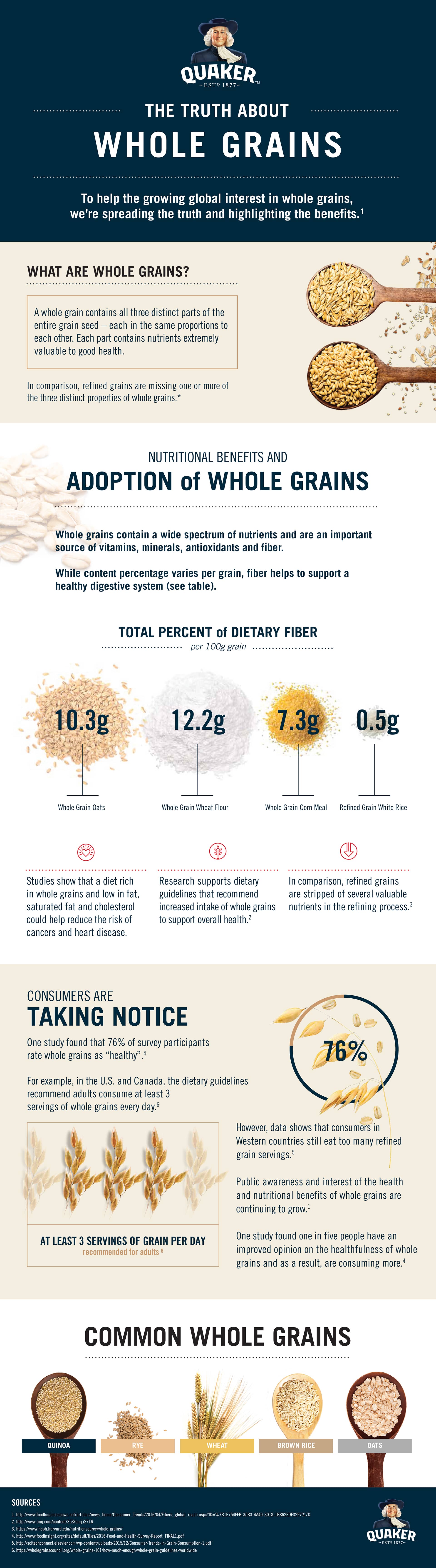 Quaker Whole Grains Infographic
