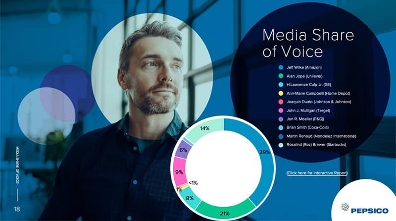 Presentation Slide