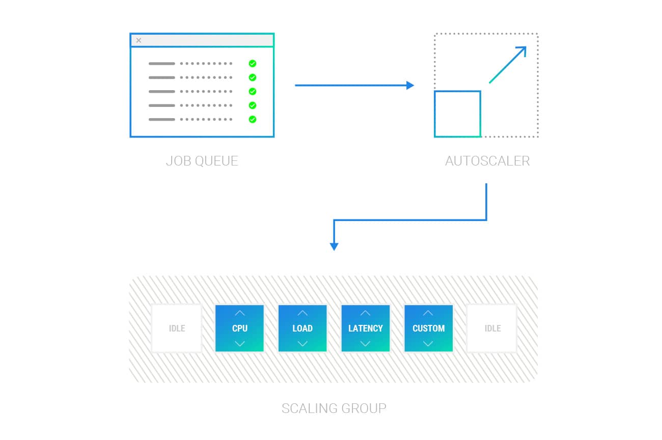 Job Autoscaling