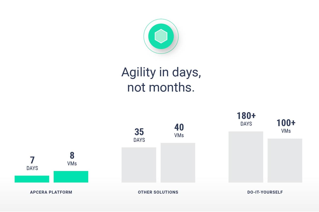 Legacy App Modernization